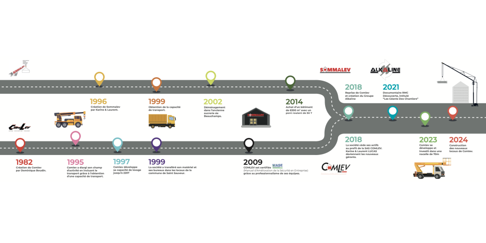 Comlev au BTP Expo d'Amiens 2023